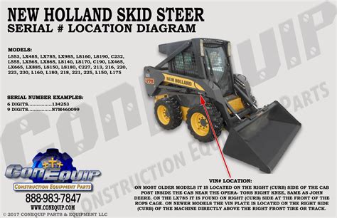 what year new holland skid steer model 827692|new holland lx785 serial number.